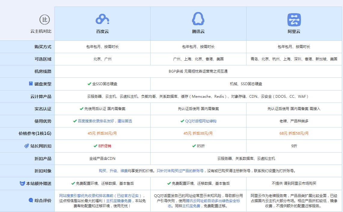 科尔沁右翼前云主机代理对比.jpg